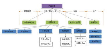 創(chuàng)業(yè)真經(jīng) 野蠻增長(zhǎng)時(shí)代，互聯(lián)網(wǎng)創(chuàng)業(yè)公司如何規(guī)模化研發(fā)團(tuán)隊(duì)與網(wǎng)絡(luò)技術(shù)研發(fā)
