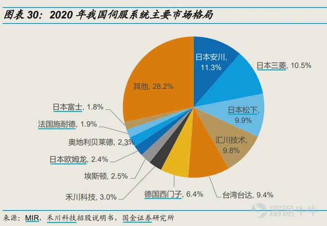 互聯(lián)網(wǎng)時代的基石 移動互聯(lián)網(wǎng)研發(fā)與維護