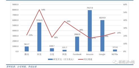 流量壟斷終結(jié)？財報成分水嶺，三巨頭蒸發(fā)市值逾1100億美元