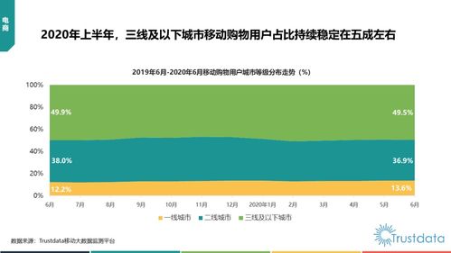 2020年上半年中國移動互聯(lián)網(wǎng)行業(yè)發(fā)展分析 廣州搜通視角下的研發(fā)與維護趨勢