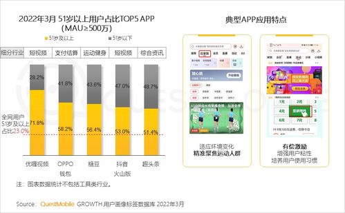 QuestMobile 2022中國移動互聯(lián)網(wǎng)春季大報告 研發(fā)與維護(hù)領(lǐng)域的挑戰(zhàn)與機(jī)遇