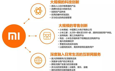 小米IPO前 如何向投資人精準呈現(xiàn)并維護其移動互聯(lián)網(wǎng)研發(fā)與維護的核心人設(shè)